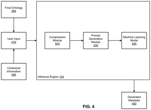 Machine learning inference pipeline, drawing sheet 4 from US 2026/0252620 A1