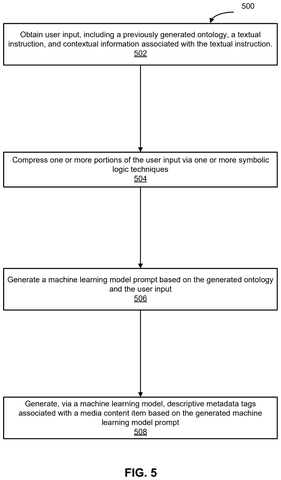 Metadata tagging process flowchart, drawing sheet 5 from US 2026/0252620 A1