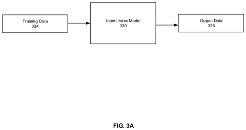 Training the intent model, drawing sheet 3 from US 2026/0252621 A1
