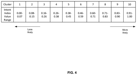 Intent index value ranges, drawing sheet 5 from US 2026/0252621 A1