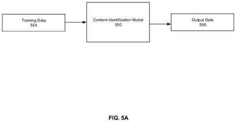 Training the content model, drawing sheet 6 from US 2026/0252621 A1