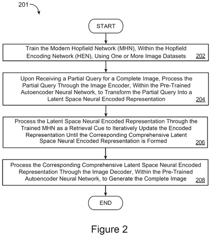 IBM Patents Technology That Reconstructs Complete Images From Incomplete Fragments patent drawing, sheet 2