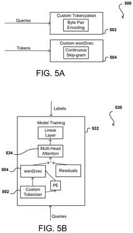 Text processing and model training, drawing sheet 5 from US 2026/0252623 A1