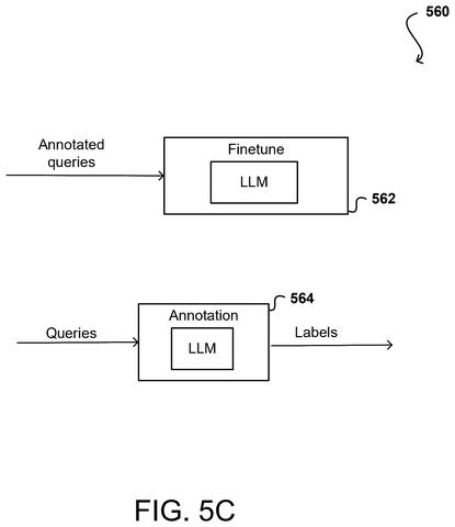 Large language model fine-tuning, drawing sheet 6 from US 2026/0252623 A1