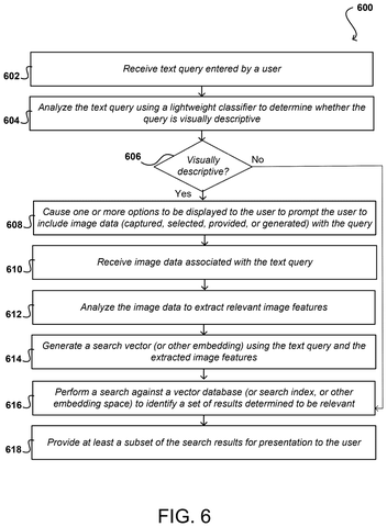 Visual search decision flowchart, drawing sheet 7 from US 2026/0252623 A1