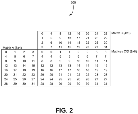 Matrix multiplication data layout, drawing sheet 2 from US 2026/0252661 A1