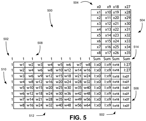 Matrix calculation summation grid, drawing sheet 5 from US 2026/0252661 A1