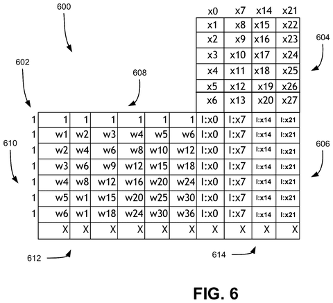 Partitioned matrix processing grid, drawing sheet 6 from US 2026/0252661 A1