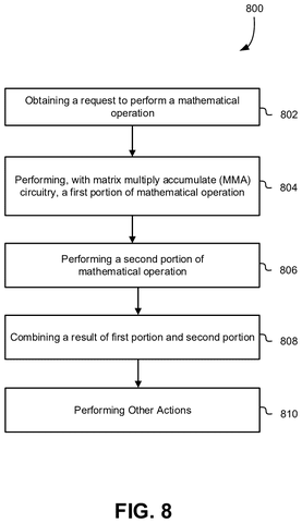 Mathematical operation request flowchart, drawing sheet 8 from US 2026/0252661 A1