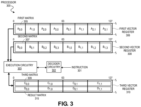 Extended matrix data layout, drawing sheet 3 from US 2026/0252662 A1