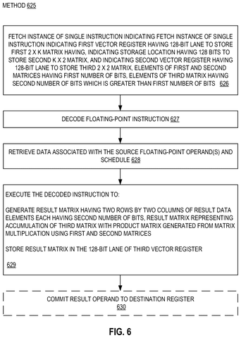 Flowchart of instruction execution method, drawing sheet 6 from US 2026/0252663 A1