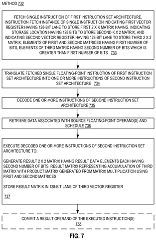 Instruction set translation method flow, drawing sheet 7 from US 2026/0252663 A1