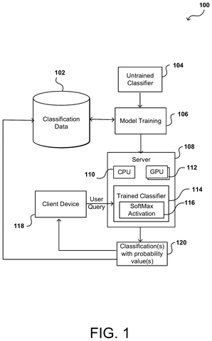 Neural network classification pipeline, drawing sheet 1 from US 2026/0252664 A1