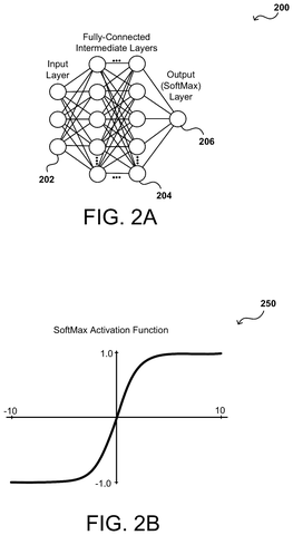 Fully connected network layers, drawing sheet 2 from US 2026/0252664 A1