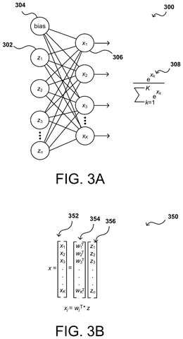 Matrix multiplication and softmax equations, drawing sheet 3 from US 2026/0252664 A1