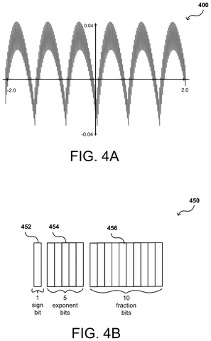 Floating-point precision bit layout, drawing sheet 4 from US 2026/0252664 A1