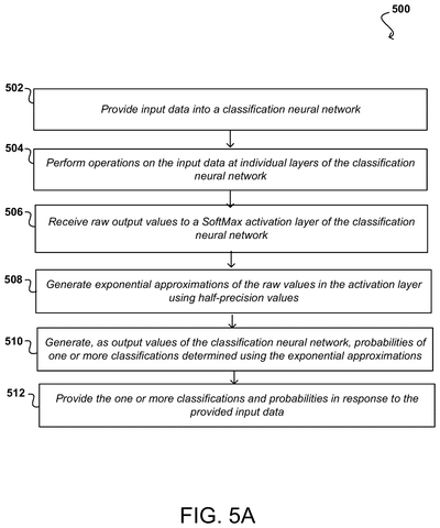 Neural network execution workflow, drawing sheet 5 from US 2026/0252664 A1