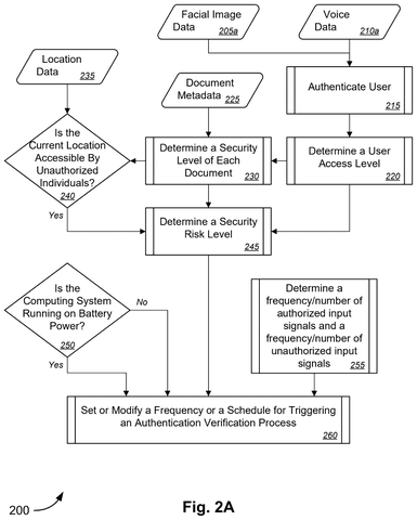 Authentication parameter flowchart, drawing sheet 2 from US 2026/0252673 A1