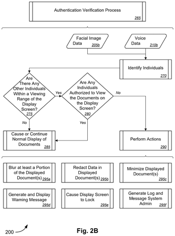 Verification process flowchart, drawing sheet 3 from US 2026/0252673 A1