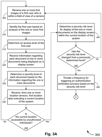 Security risk assessment flowchart, drawing sheet 4 from US 2026/0252673 A1