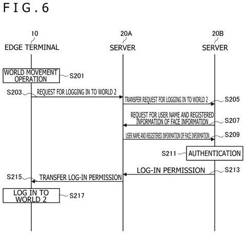 Virtual space interconnectivity flow diagram, drawing sheet 4 from US 2026/0252674 A1