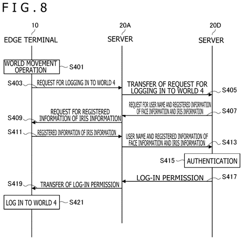 World transition sequence between multiple servers, drawing sheet 6 from US 2026/0252674 A1