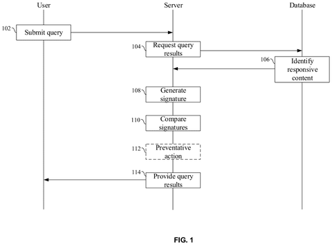 Query security interaction sequence, drawing sheet 1 from US 2026/0252685 A1