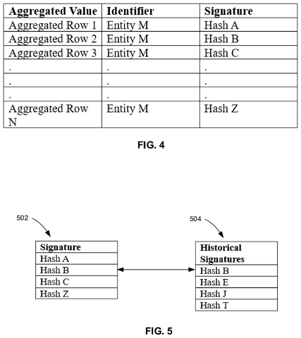 Aggregated value signature records, drawing sheet 3 from US 2026/0252685 A1