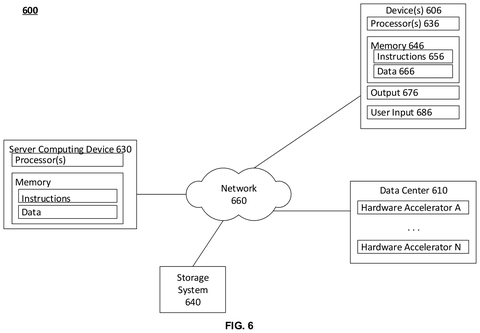 Network and server architecture, drawing sheet 4 from US 2026/0252685 A1