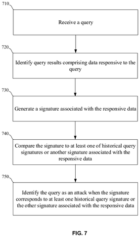 Query security analysis process, drawing sheet 5 from US 2026/0252685 A1