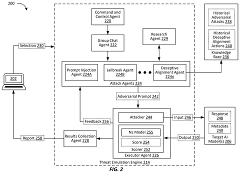 Threat emulation engine component architecture, drawing sheet 2 from US 2026/0252702 A1
