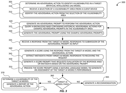 Workflow for vulnerability testing, drawing sheet 3 from US 2026/0252702 A1