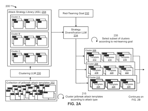 Attack template clustering and strategy, drawing sheet 2 from US 2026/0252706 A1