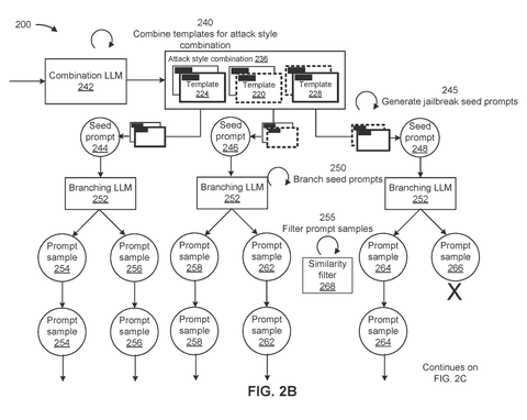Seed prompt branching and filtering, drawing sheet 3 from US 2026/0252706 A1