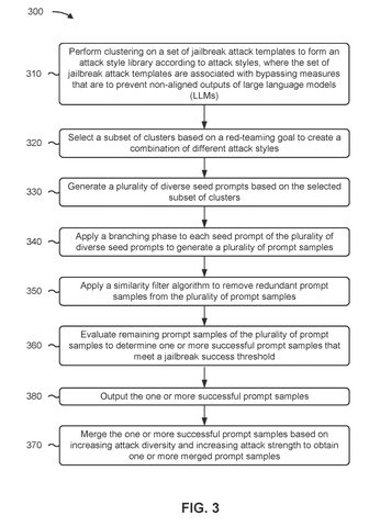 Overall automated red-teaming method, drawing sheet 6 from US 2026/0252706 A1