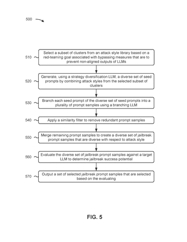 Strategy diversification and evaluation pipeline, drawing sheet 8 from US 2026/0252706 A1