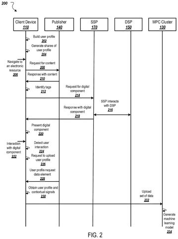 User profile data flow, drawing sheet 2 from US 2026/0252715 A1