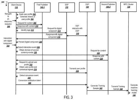 Cross-site conversion tracking, drawing sheet 3 from US 2026/0252715 A1