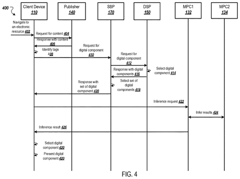 Secure ad selection process, drawing sheet 4 from US 2026/0252715 A1
