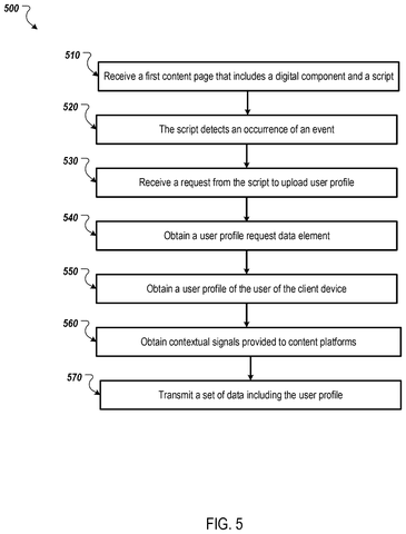 Data upload process steps, drawing sheet 5 from US 2026/0252715 A1