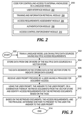 Software modules for access control, drawing sheet 2 from US 2026/0252721 A1