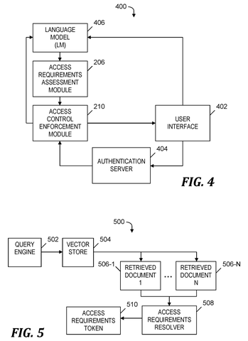 Steps for secure language model access, drawing sheet 3 from US 2026/0252721 A1