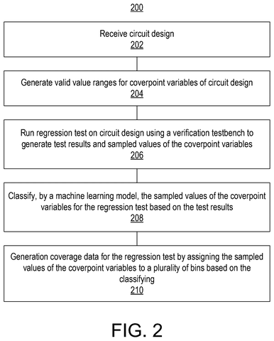 Automated testing process, drawing sheet 2 from US 2026/0252774 A1