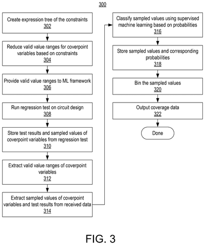 Data processing workflow, drawing sheet 3 from US 2026/0252774 A1