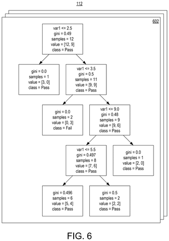 Decision tree classification, drawing sheet 6 from US 2026/0252774 A1