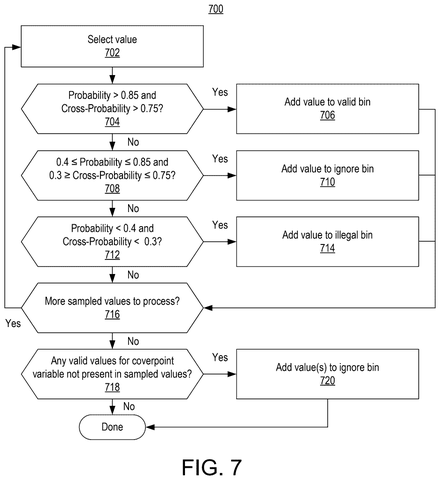 Binning logic flow, drawing sheet 7 from US 2026/0252774 A1