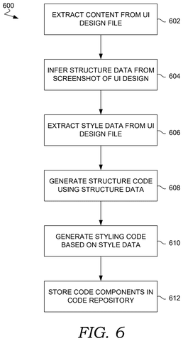 Code generation process flowchart, drawing sheet 6 from US 2026/0252788 A1