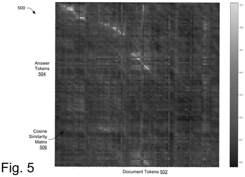 Cosine similarity matrix between tokens, drawing sheet 5 from US 2026/0252791 A1