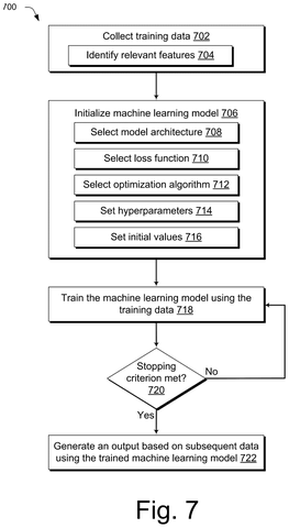 Machine learning model training flowchart, drawing sheet 7 from US 2026/0252791 A1