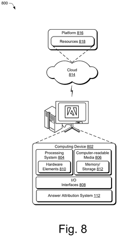 Computing hardware and cloud platform architecture, drawing sheet 8 from US 2026/0252791 A1